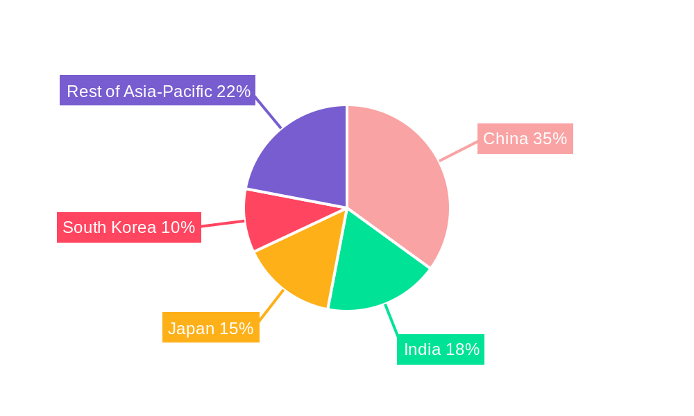 Asia-Pacific Stevedoring and Marine Cargo Handling Market Market Share by Region - Global Geographic Distribution