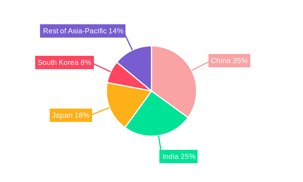 Asia Pacific Tourism Vehicle Rental Market Market Share by Region - Global Geographic Distribution