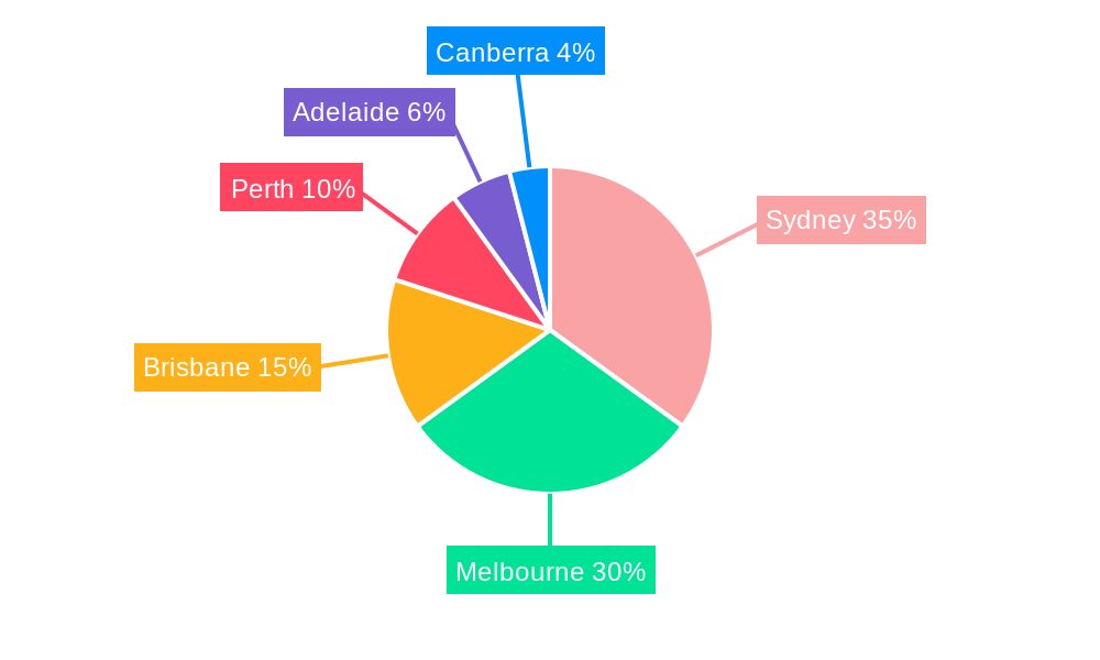 Australia Commercial Real Estate Market Market Share by Region - Global Geographic Distribution