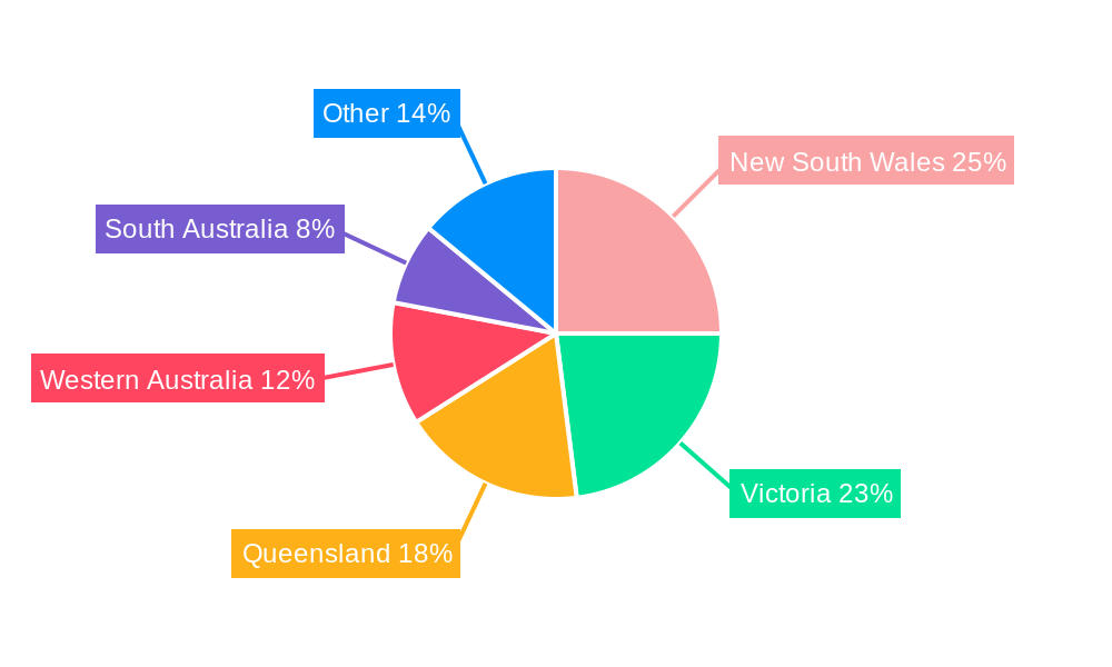 Australia Gift Card & Incentive Card Industry Market Share by Region - Global Geographic Distribution
