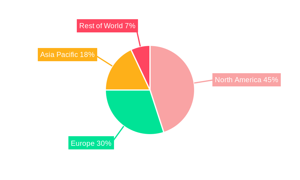 Automotive Electronic Logging Device Market Market Share by Region - Global Geographic Distribution