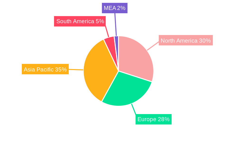 Ballast Water Treatment Management Market Market Share by Region - Global Geographic Distribution