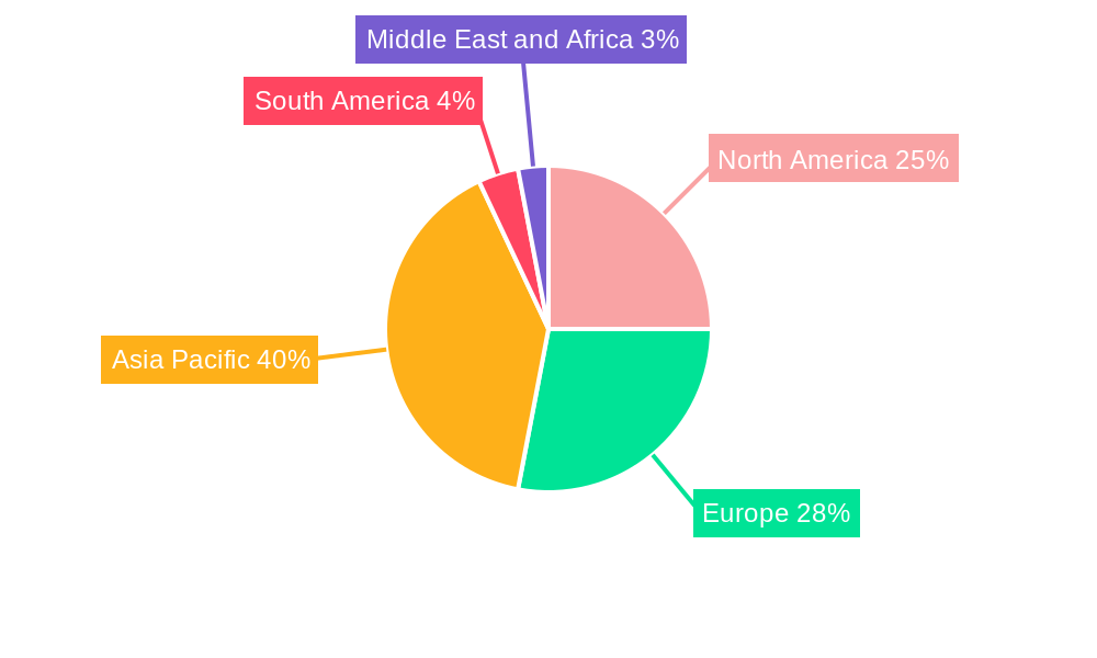 Battery Systems for Electric Vehicles Market Market Share by Region - Global Geographic Distribution