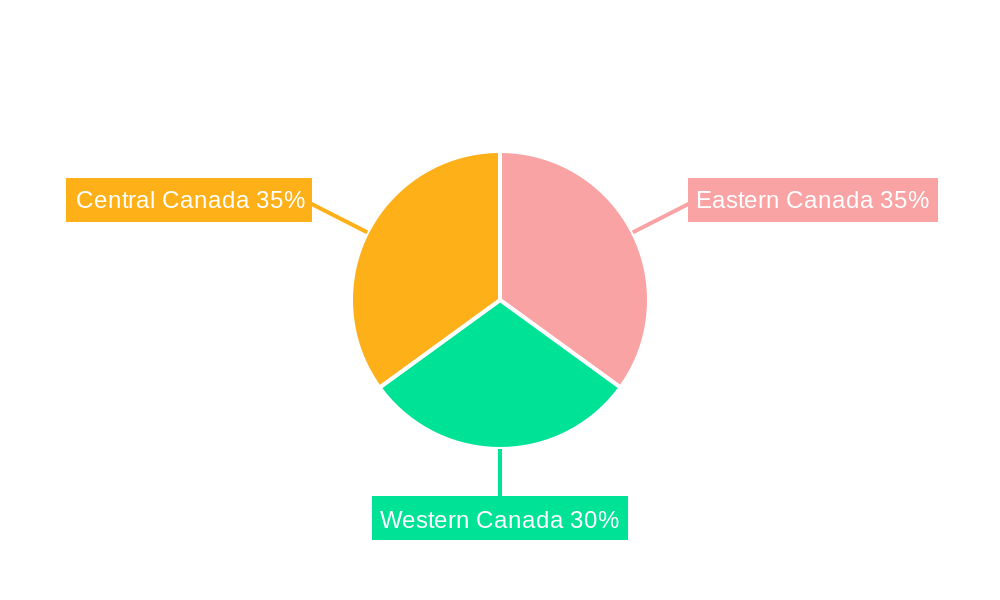 Canada Ophthalmology Drugs & Devices Market Market Share by Region - Global Geographic Distribution