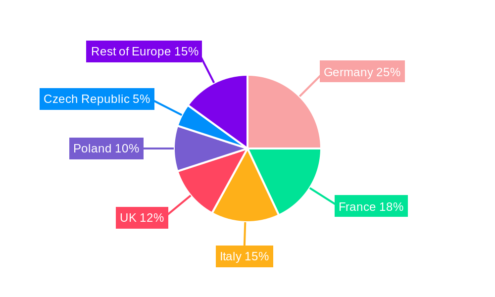 Central and Eastern Europe Refrigerated Transport Market Market Share by Region - Global Geographic Distribution