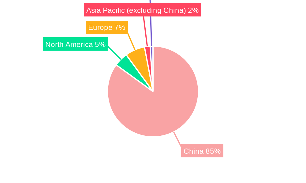 China Battery Manufacturing Equipment Market Market Share by Region - Global Geographic Distribution