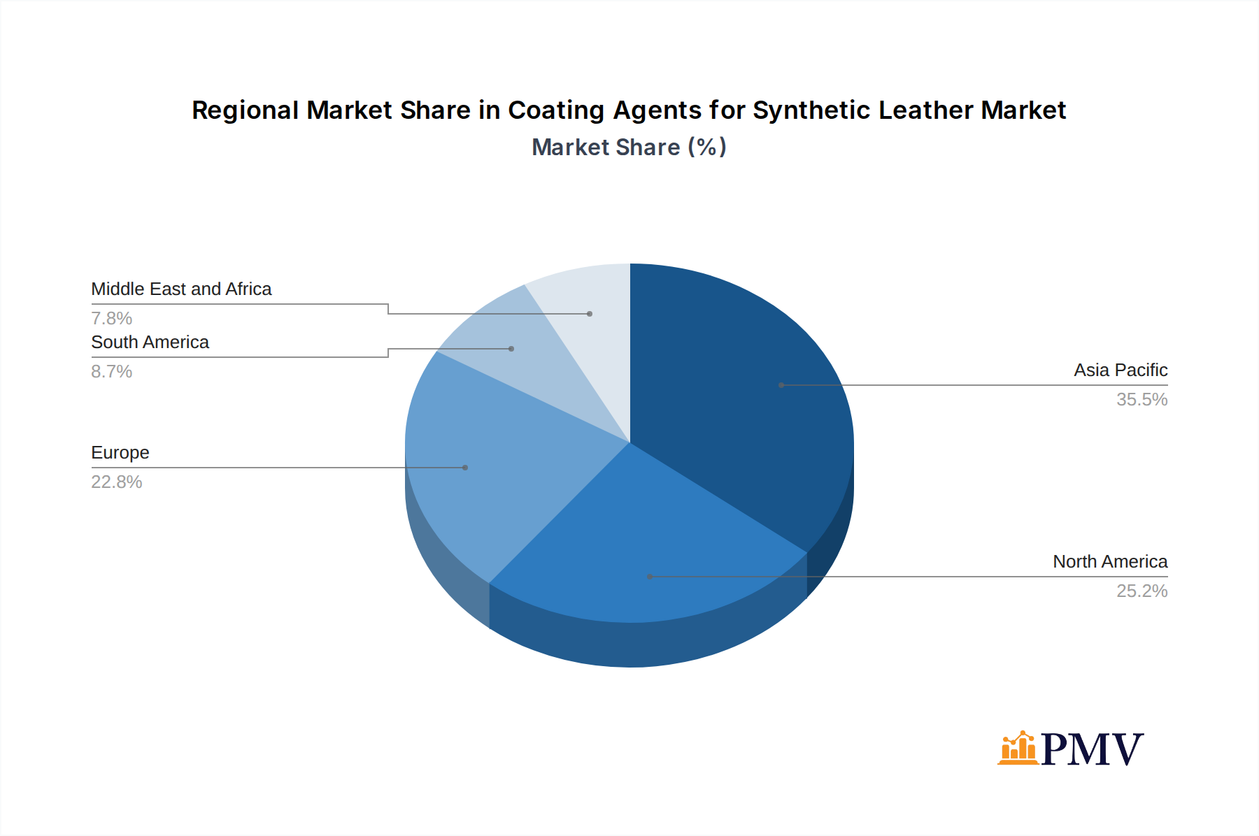 Coating Agents for Synthetic Leather Market Market Share by Region - Global Geographic Distribution