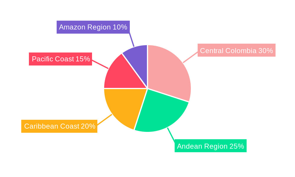 Colombia Commercial Vehicles Lubricants Industry Market Share by Region - Global Geographic Distribution