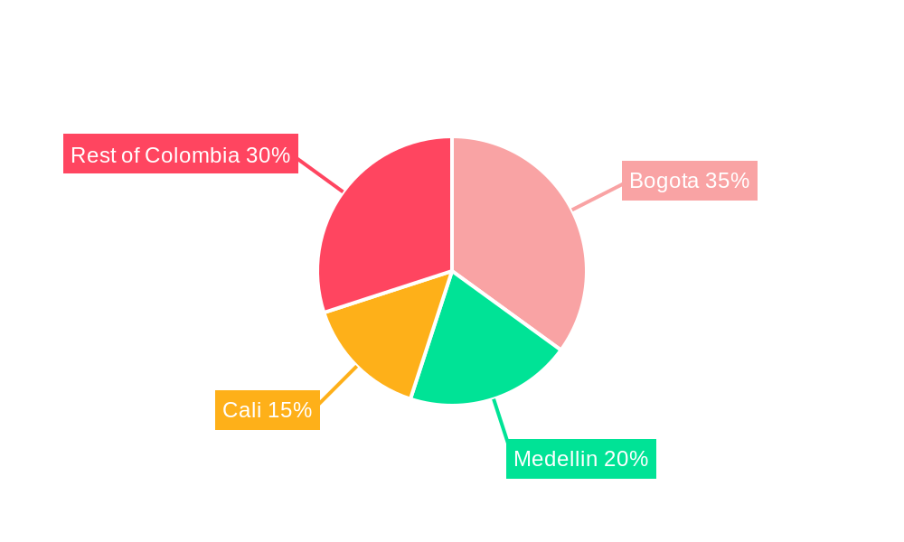 Colombia Rigid Plastic Packaging Market Market Share by Region - Global Geographic Distribution