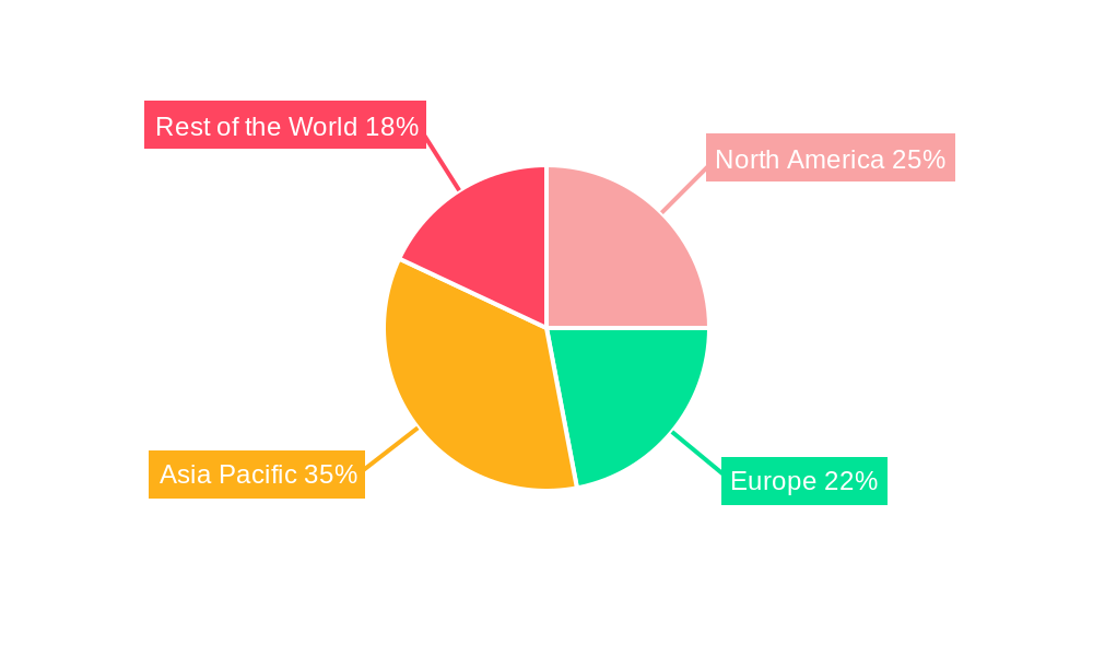 Construction Machinery Attachment Market Market Share by Region - Global Geographic Distribution