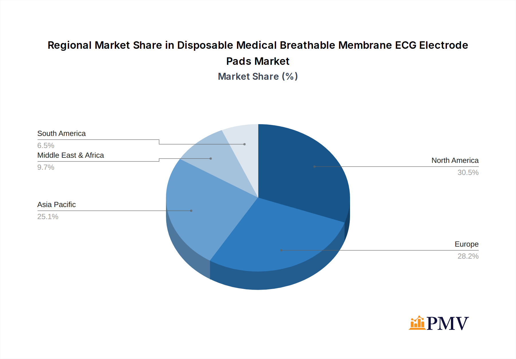 Disposable Medical Breathable Membrane ECG Electrode Pads Market Share by Region - Global Geographic Distribution