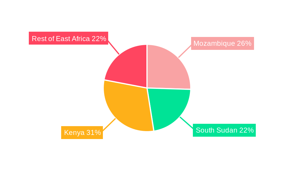 East Africa Downstream Oil and Gas Industry Market Share by Region - Global Geographic Distribution