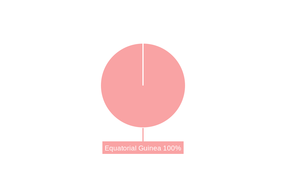 Equatorial Guinea Oil and Gas Midstream Market Market Share by Region - Global Geographic Distribution