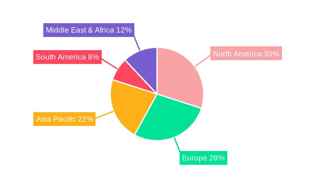 Esophageal Dilation Balloon Market Share by Region - Global Geographic Distribution