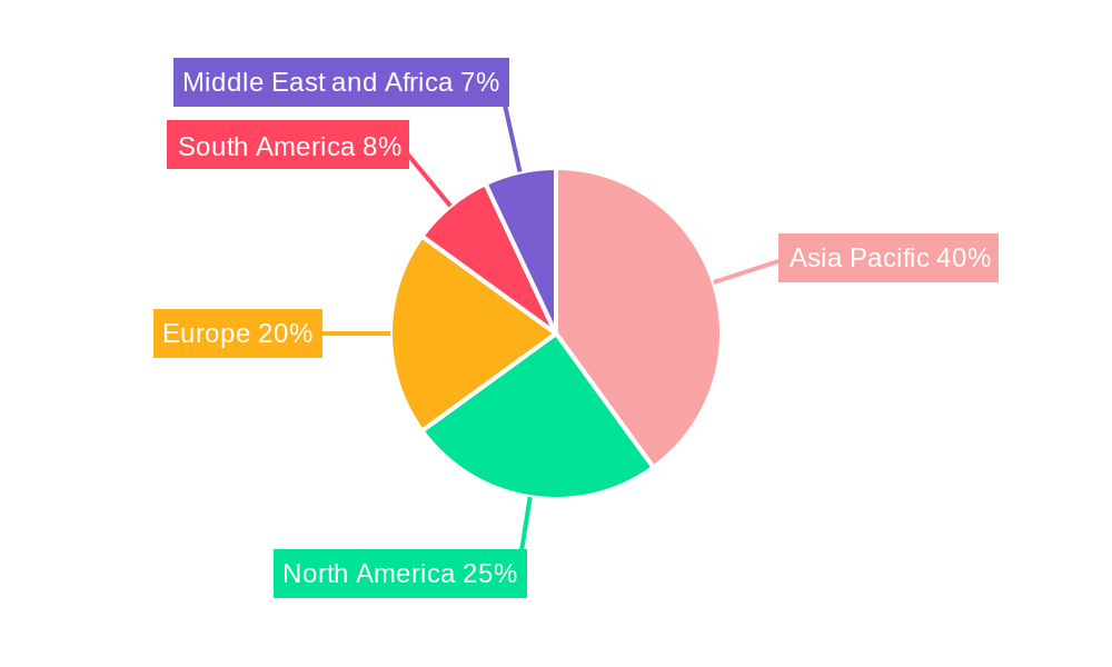 Ethanolamines Industry Market Share by Region - Global Geographic Distribution