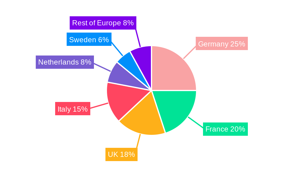 Europe Agricultural Irrigation Machinery Market Market Share by Region - Global Geographic Distribution