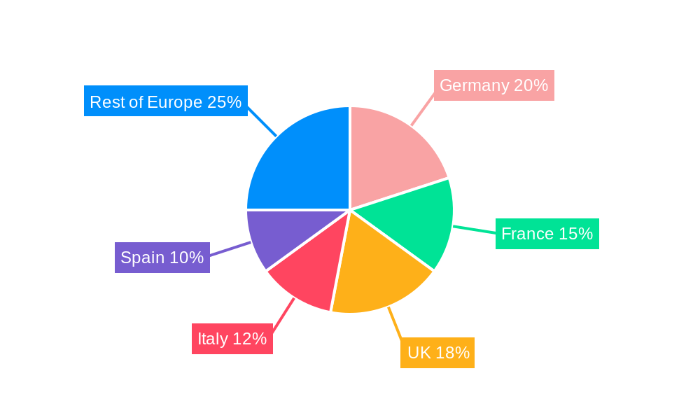 Europe Construction Machinery Rental Industry Market Share by Region - Global Geographic Distribution