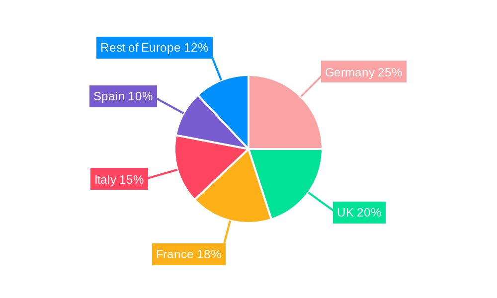 Europe Food Platform-to-Consumer Delivery Industry Market Share by Region - Global Geographic Distribution