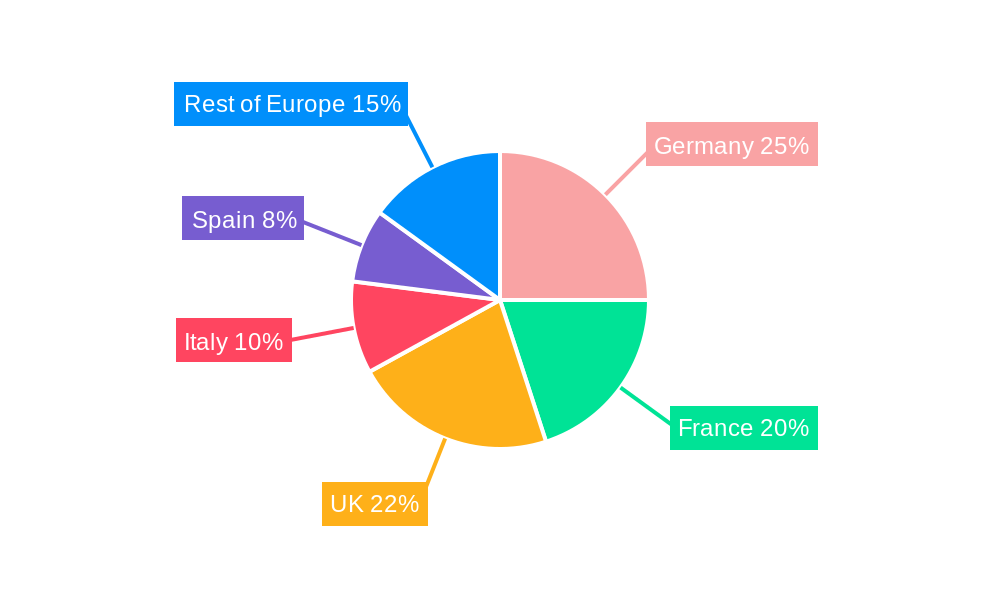 Europe Home Organizers and Storage Market Market Share by Region - Global Geographic Distribution