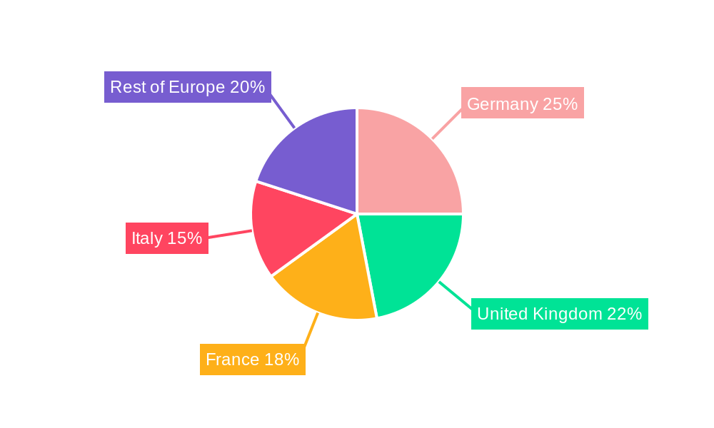 Europe Luxury Residential Real Estate Industry Market Share by Region - Global Geographic Distribution