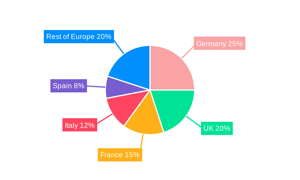 Europe Pharmaceutical Blister Packaging Market Market Share by Region - Global Geographic Distribution