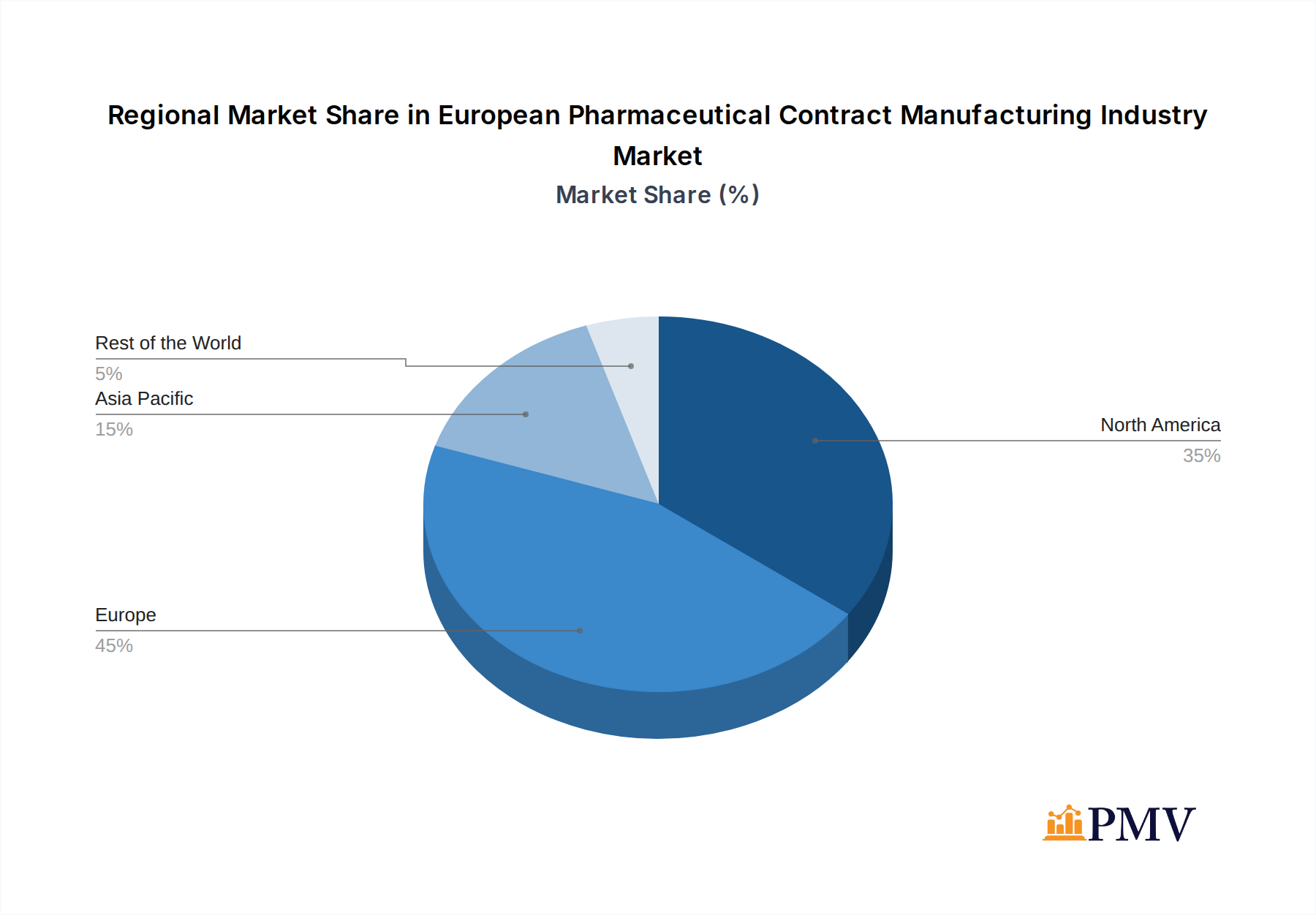 European Pharmaceutical Contract Manufacturing Industry Market Share by Region - Global Geographic Distribution