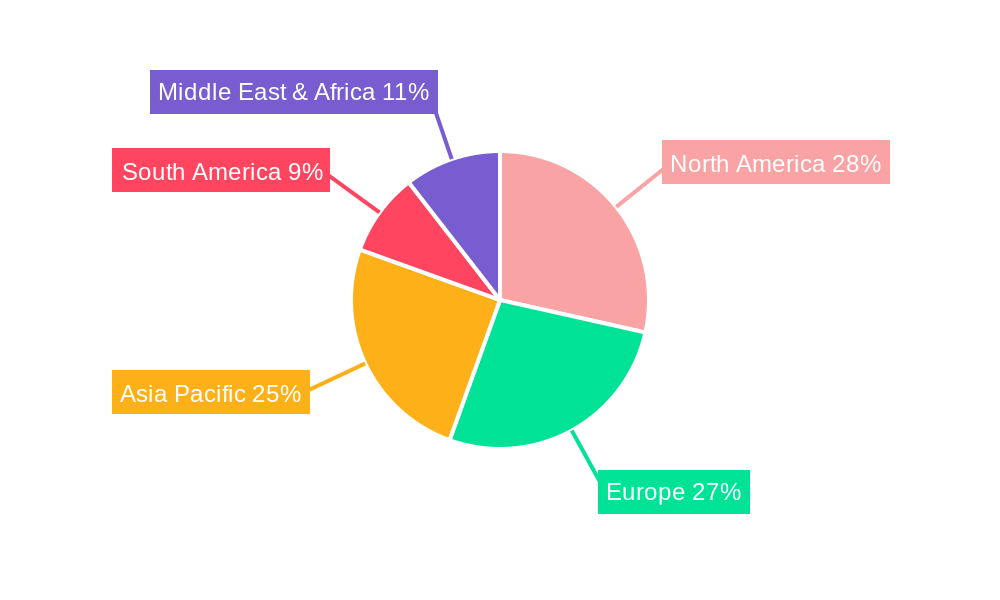 First Aid Bandage Market Share by Region - Global Geographic Distribution