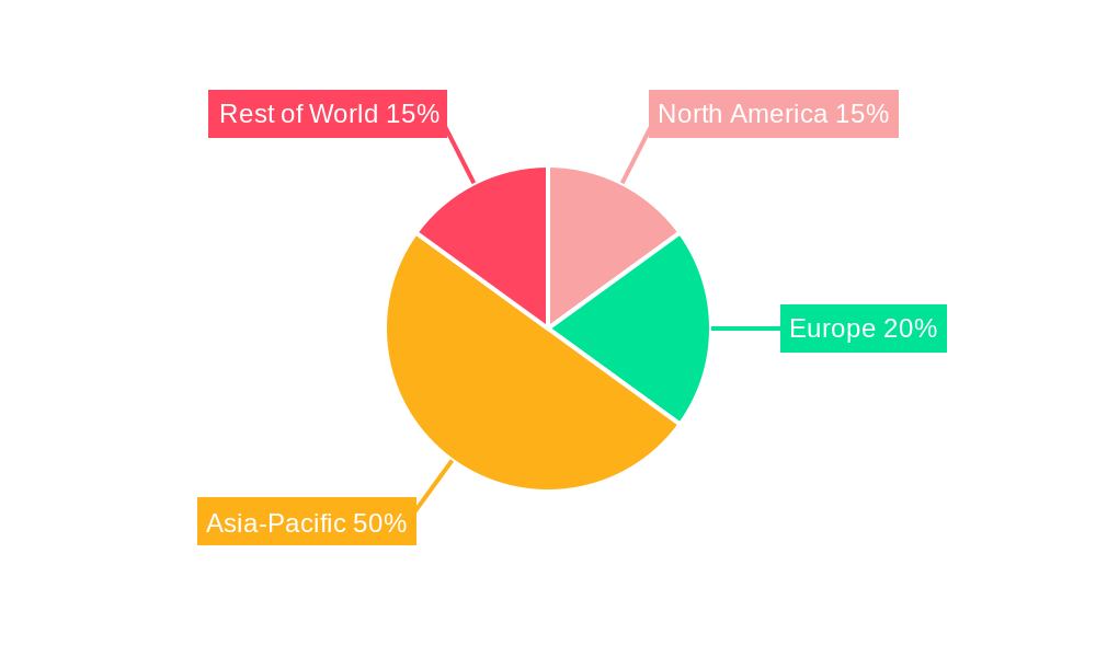 Global Cotton Spinning Machinery Market Market Share by Region - Global Geographic Distribution