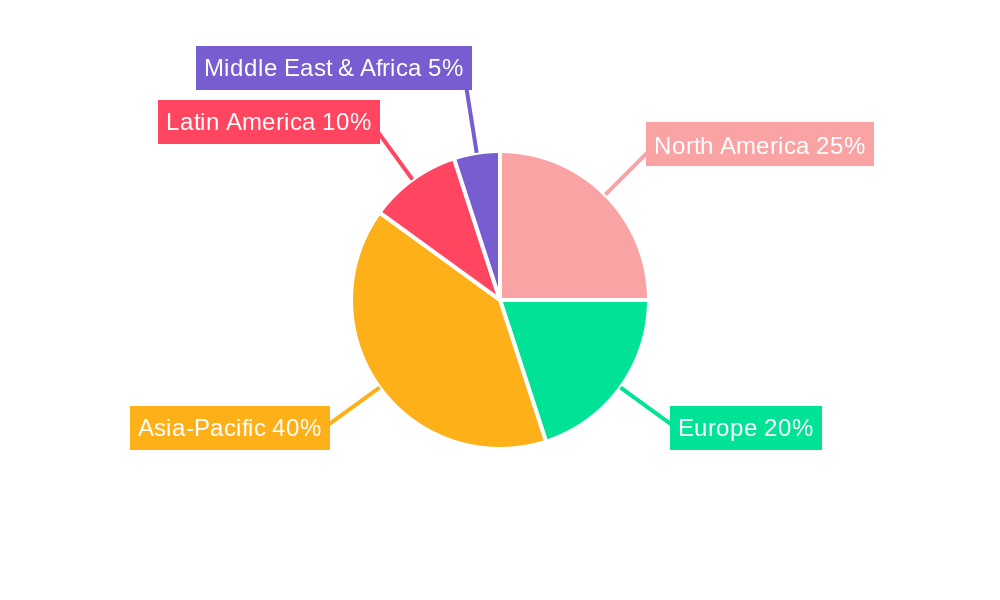 Global Two-Wheeler/Motorcycles Insurance Market Market Share by Region - Global Geographic Distribution