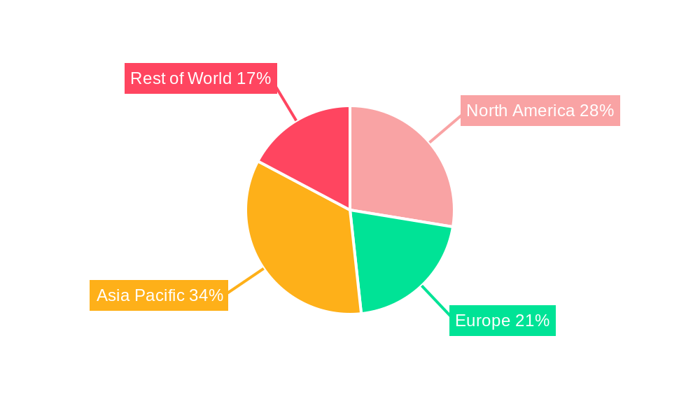 Hybrid Memory Cube and High-Bandwidth Memory Industry Market Share by Region - Global Geographic Distribution