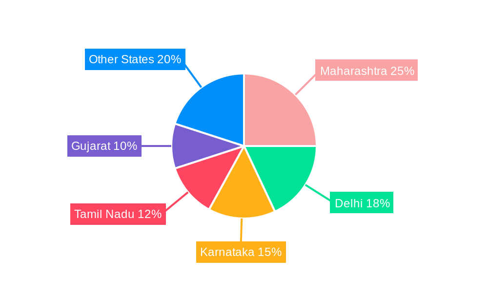 India Accounting Professional Services Market Market Share by Region - Global Geographic Distribution