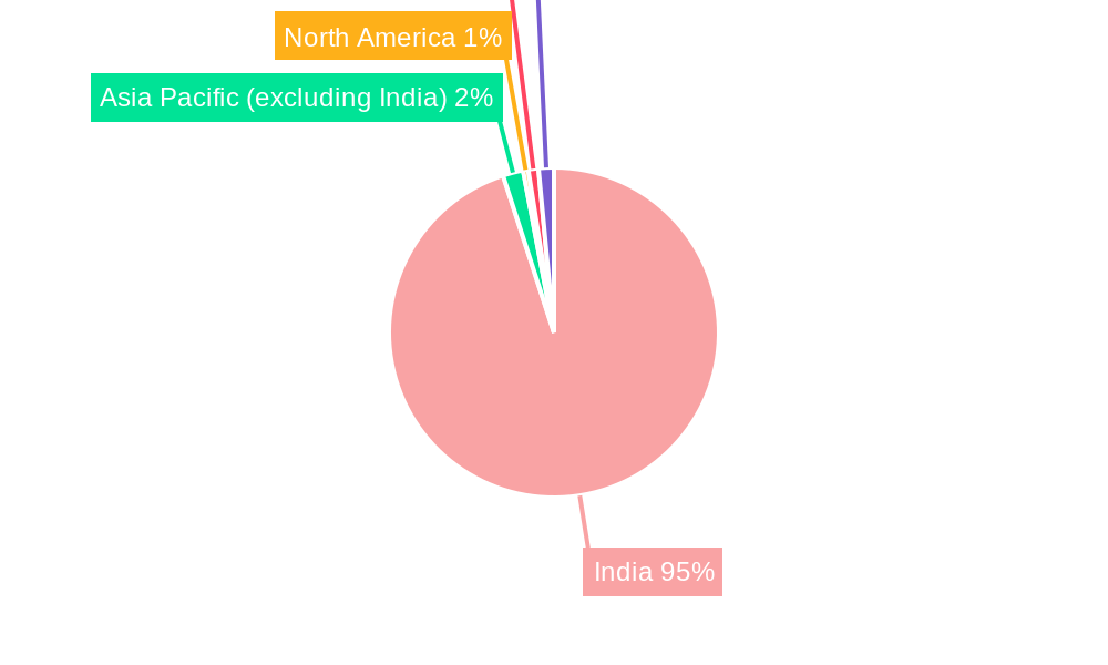 India Automotive Heat Exchanger Industry Market Share by Region - Global Geographic Distribution