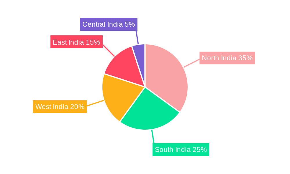 India Capital Market Exchange Ecosystem Market Share by Region - Global Geographic Distribution