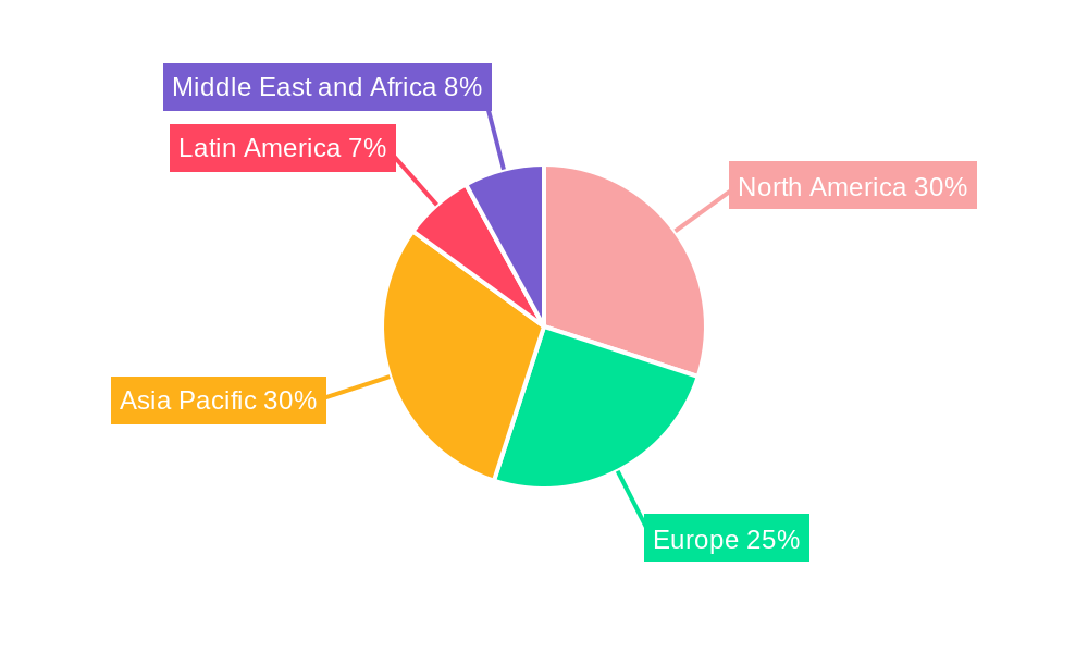 Industrial Radiography Equipment Industry Market Share by Region - Global Geographic Distribution