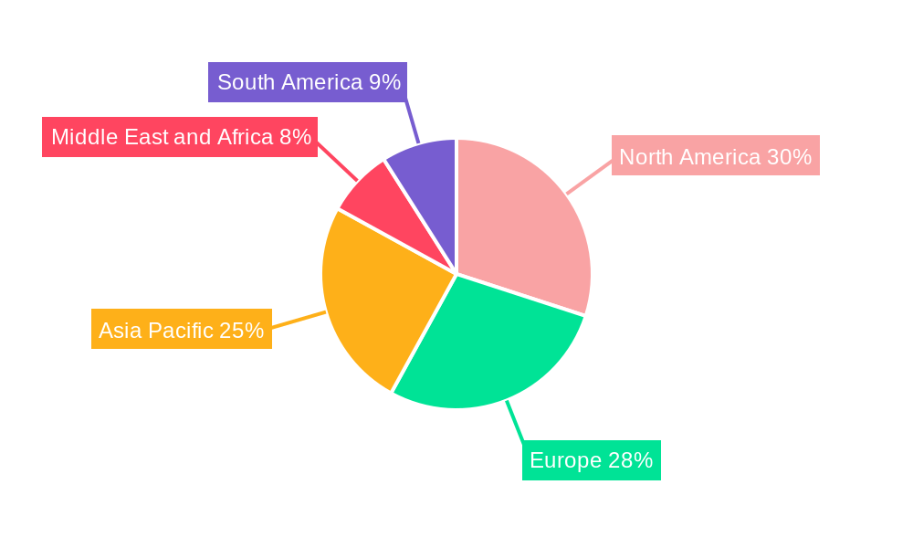 Lab Titration Devices Market Market Share by Region - Global Geographic Distribution