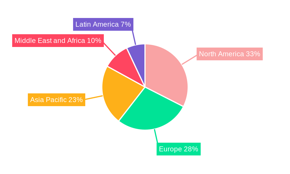 Land-based Situational Awareness Systems Market Market Share by Region - Global Geographic Distribution