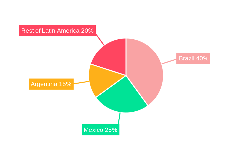 Latin America Contract Packaging Market Market Share by Region - Global Geographic Distribution