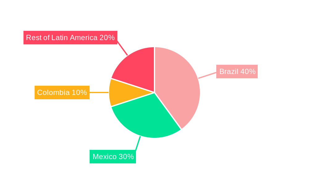 Latin America E-commerce Logistics Market Market Share by Region - Global Geographic Distribution