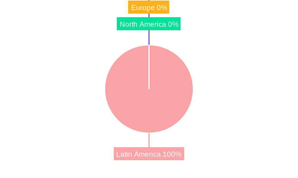 Latin America Inflight Entertainment and Connectivity Market Market Share by Region - Global Geographic Distribution