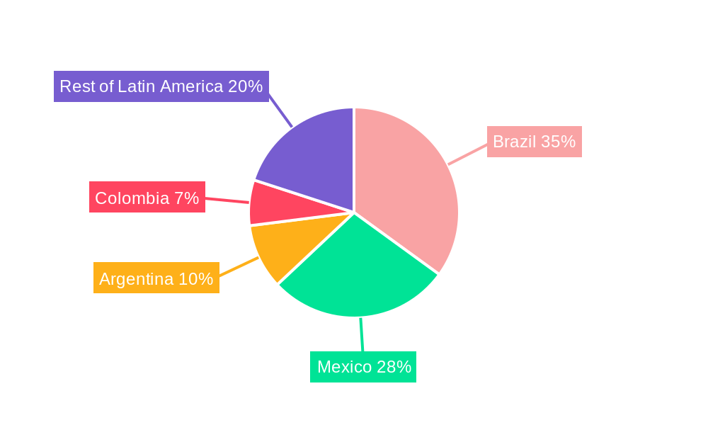 Latin America Injection Molding Machine Industry Market Share by Region - Global Geographic Distribution