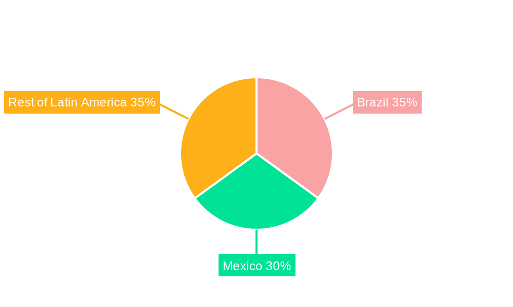Latin America Insulin Medication Market Market Share by Region - Global Geographic Distribution