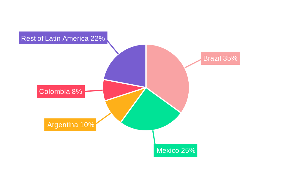 Latin America Kitchen Furniture Industry Market Share by Region - Global Geographic Distribution