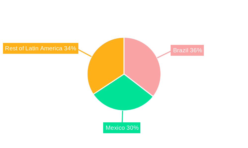 Latin America Oral Anti-Diabetic Drug Market Market Share by Region - Global Geographic Distribution