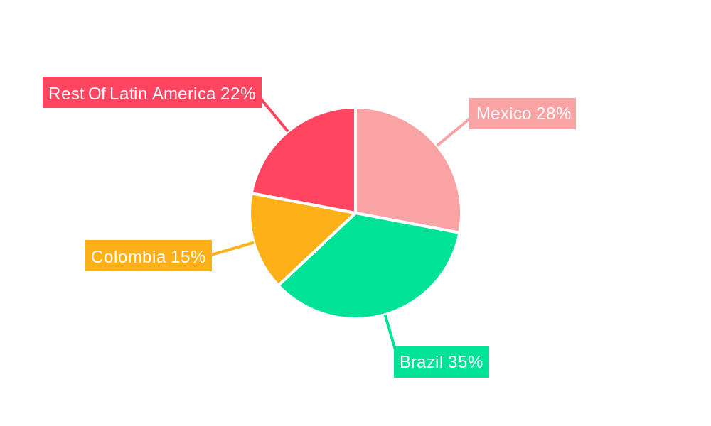 Latin America Pharmaceutical Cold Chain Logistics Market Market Share by Region - Global Geographic Distribution