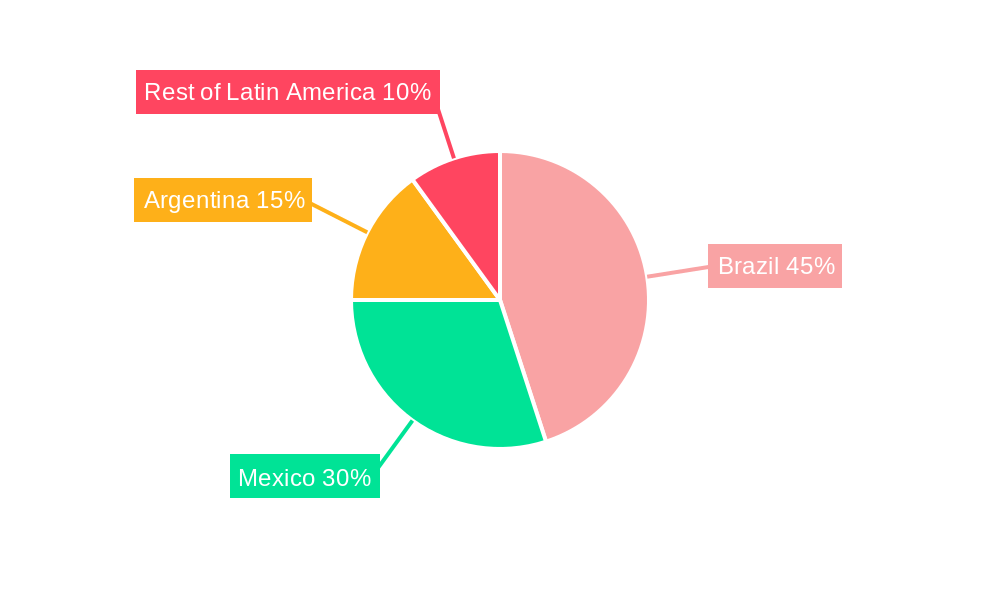 Latin America Protective Packaging Market Market Share by Region - Global Geographic Distribution