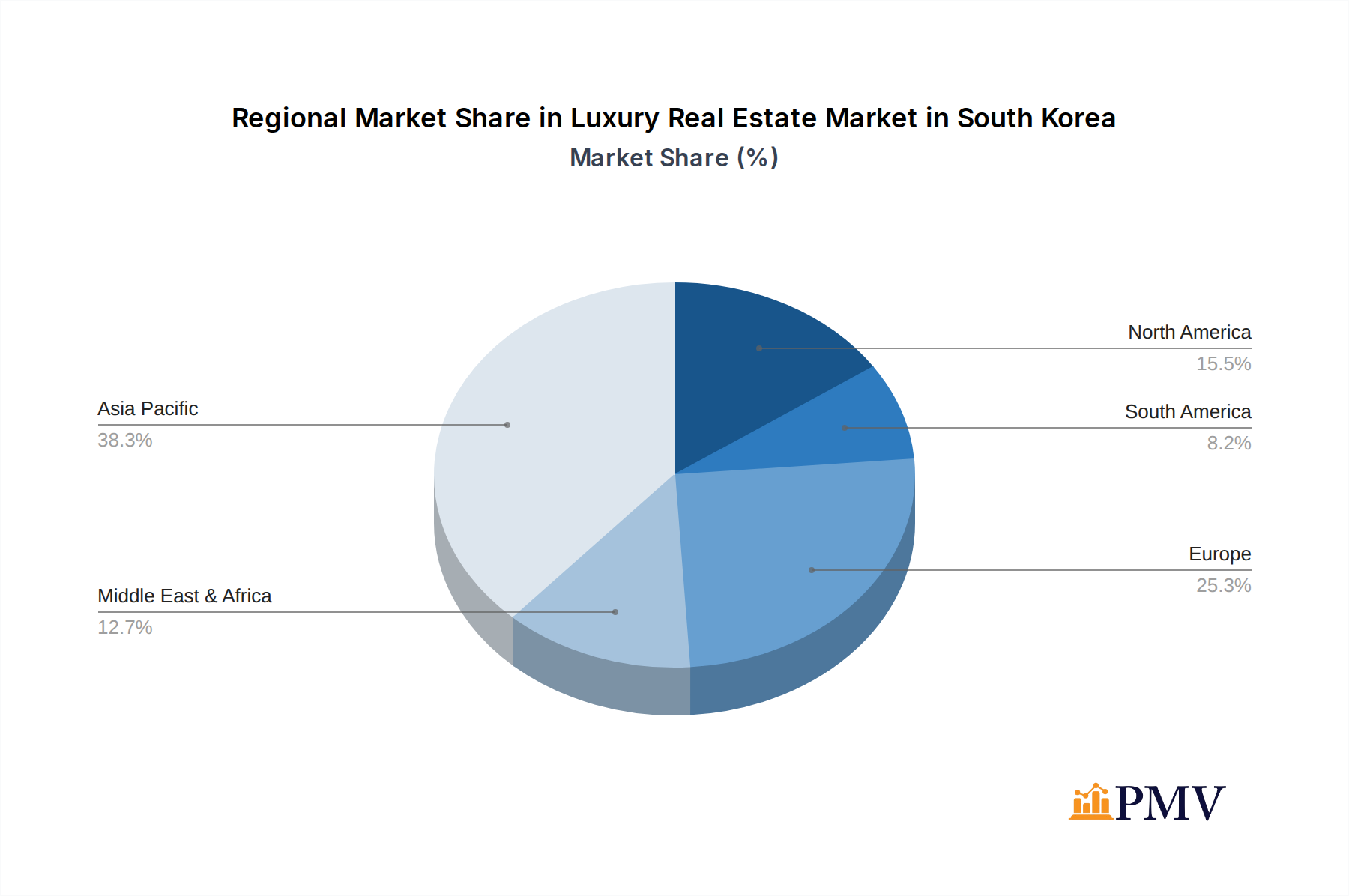 Luxury Real Estate Market in South Korea Market Share by Region - Global Geographic Distribution