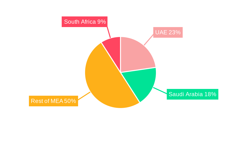 MEA Premium Glass Water Bottle Industry Market Share by Region - Global Geographic Distribution