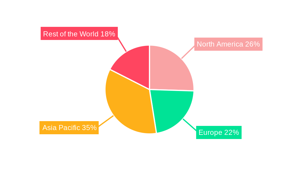 Medical Mask Industry Market Share by Region - Global Geographic Distribution