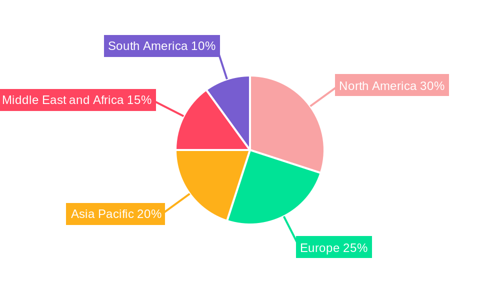 Medical Waste Containers Market Market Share by Region - Global Geographic Distribution