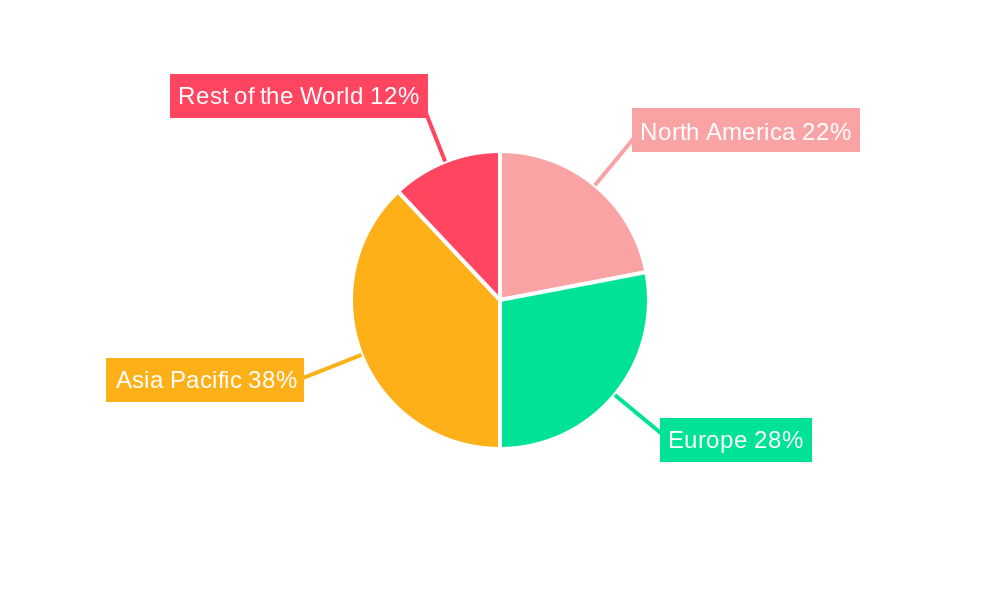 Medium and Heavy Commercial Vehicles Industry Market Share by Region - Global Geographic Distribution